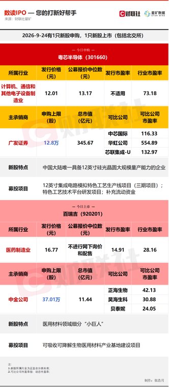 【数读IPO】“高中签率”新股今日申购