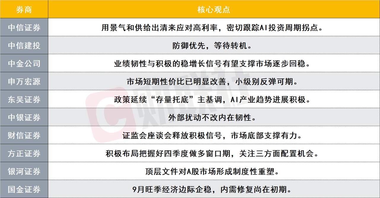科技股能否回稳四季度哪些机会值得布局十大券商策略来了