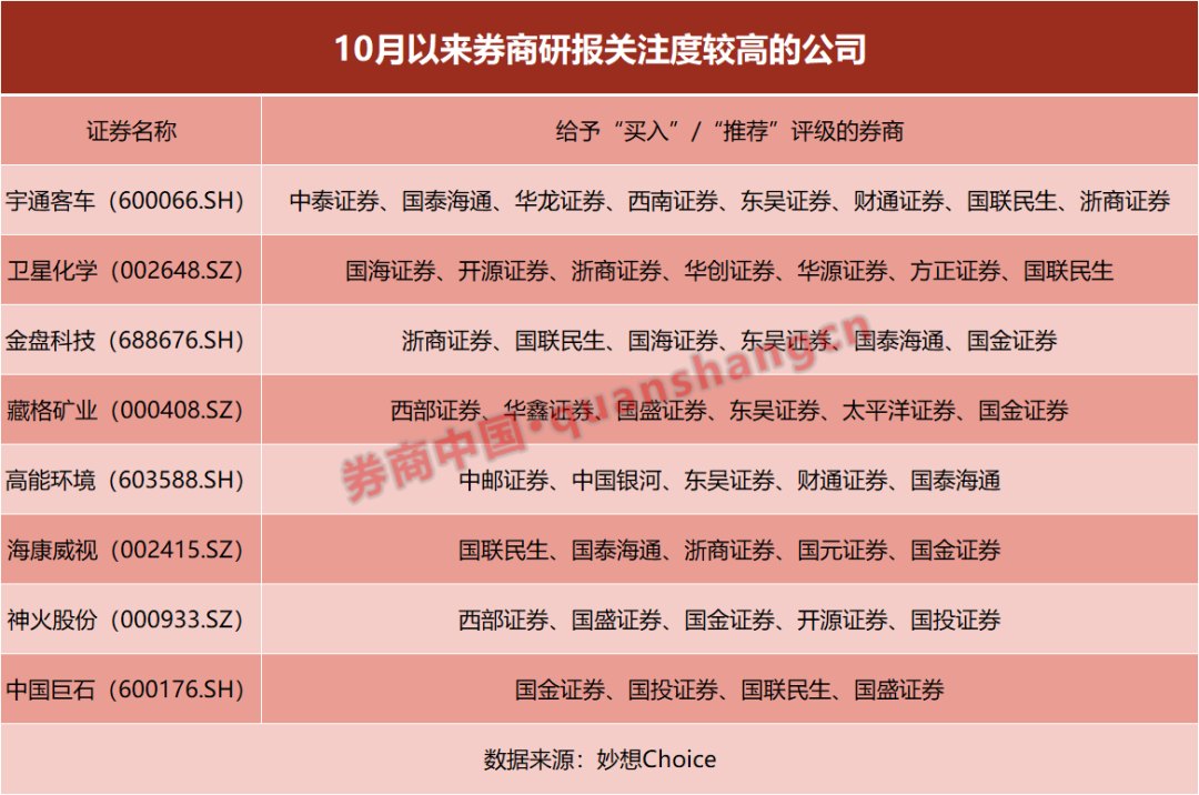 多家A股公司评级获上调 券商最新点评来了