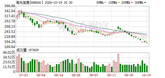 业绩大增!昨晚这些公司发靓报