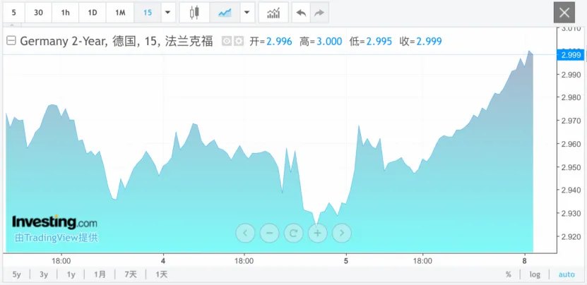 黑天鹅突袭！市场猛烈抛售！德国大消息