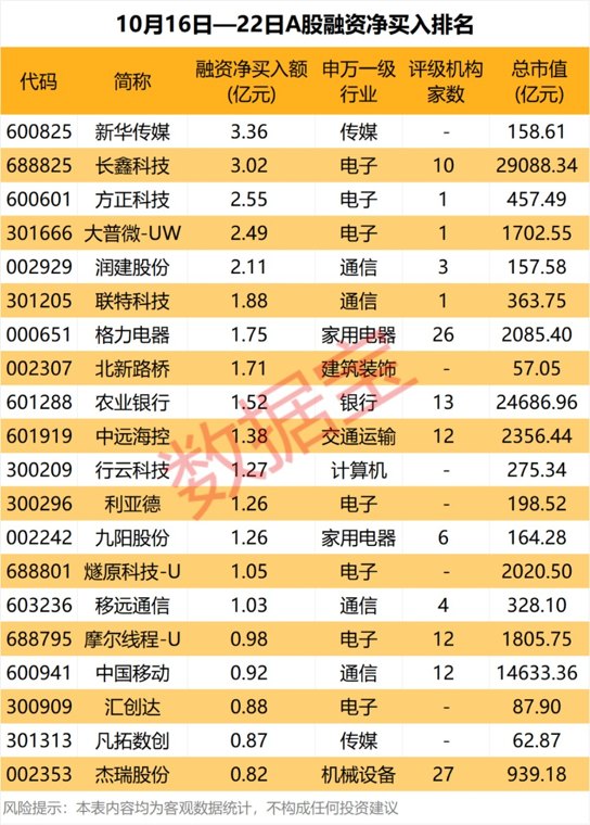 PCB、CPO资金操作方向曝光