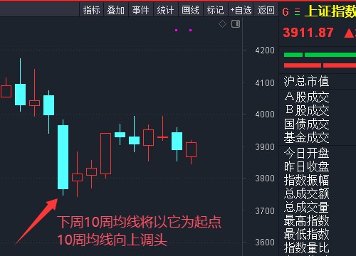 上交所出手 雷声滚滚 晚间重大消息